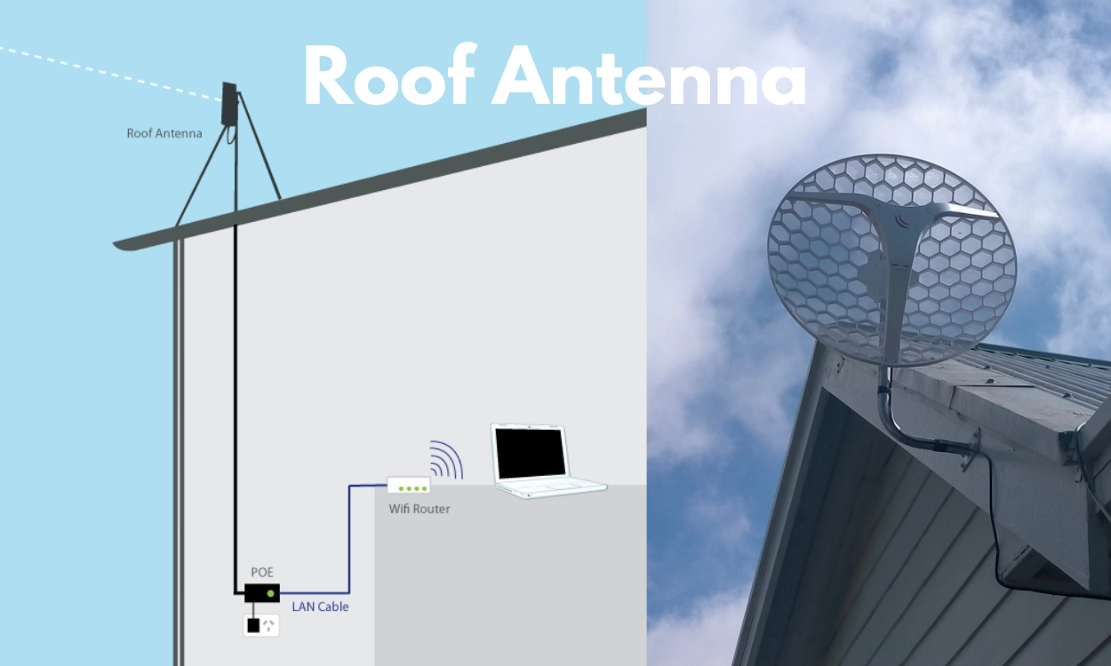 WiFiConnect Internet Installation Setup NZ Fibre Rural Wireless